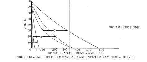 cnc machine voltage drop because of welders|undersize welding lead voltage drop.